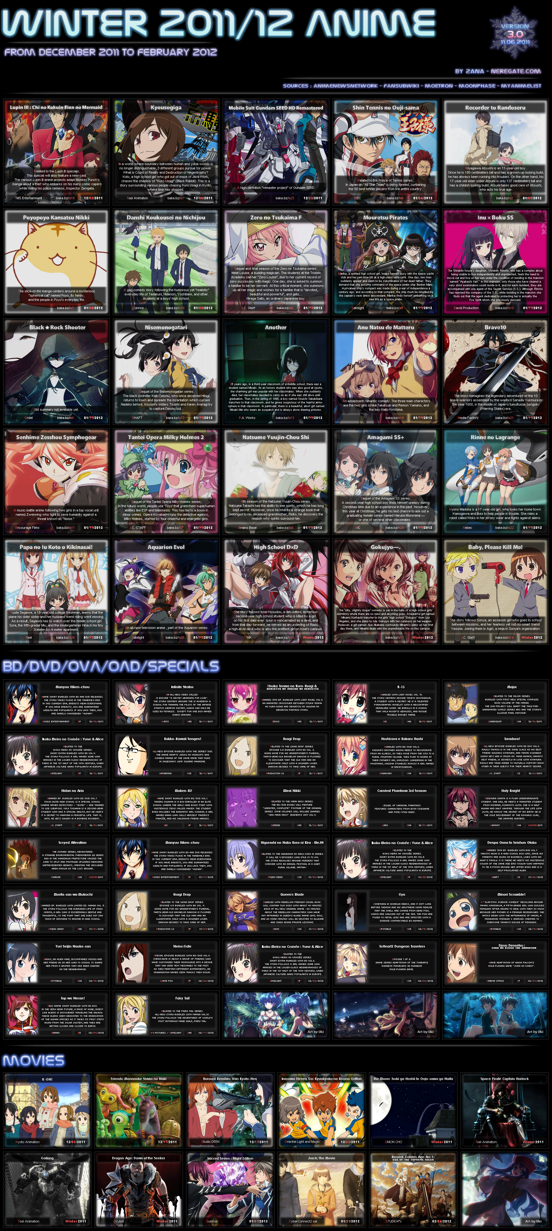 Anime Season Chart